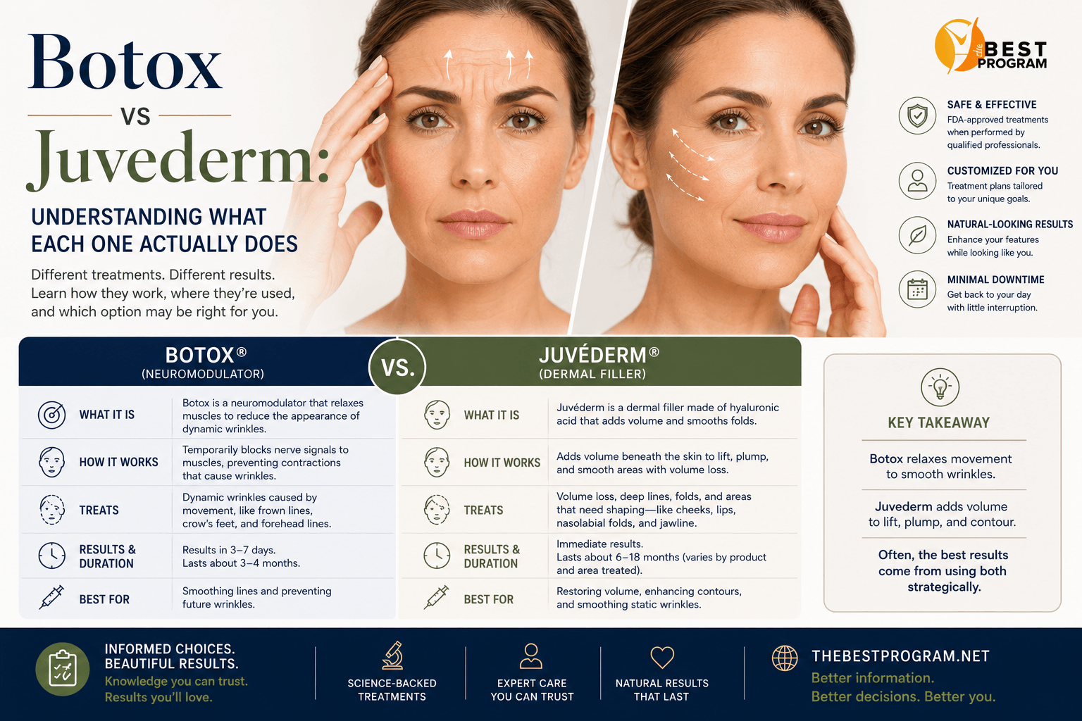 Botox vs Juvederm