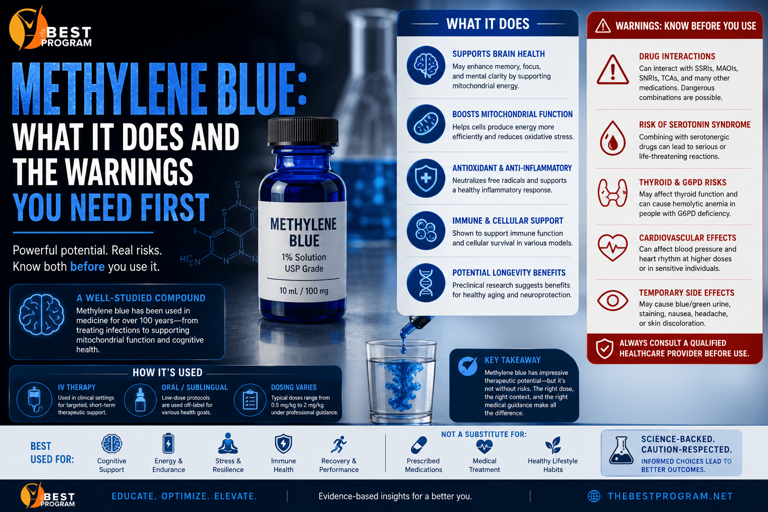 Methylene Blue