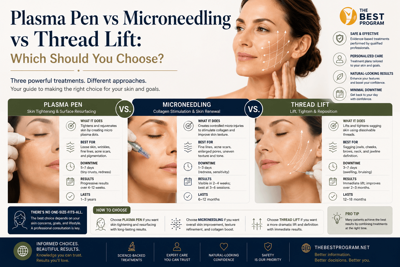 Plasma Pen vs Microneedling vs Thread Lift Which Should You Choose