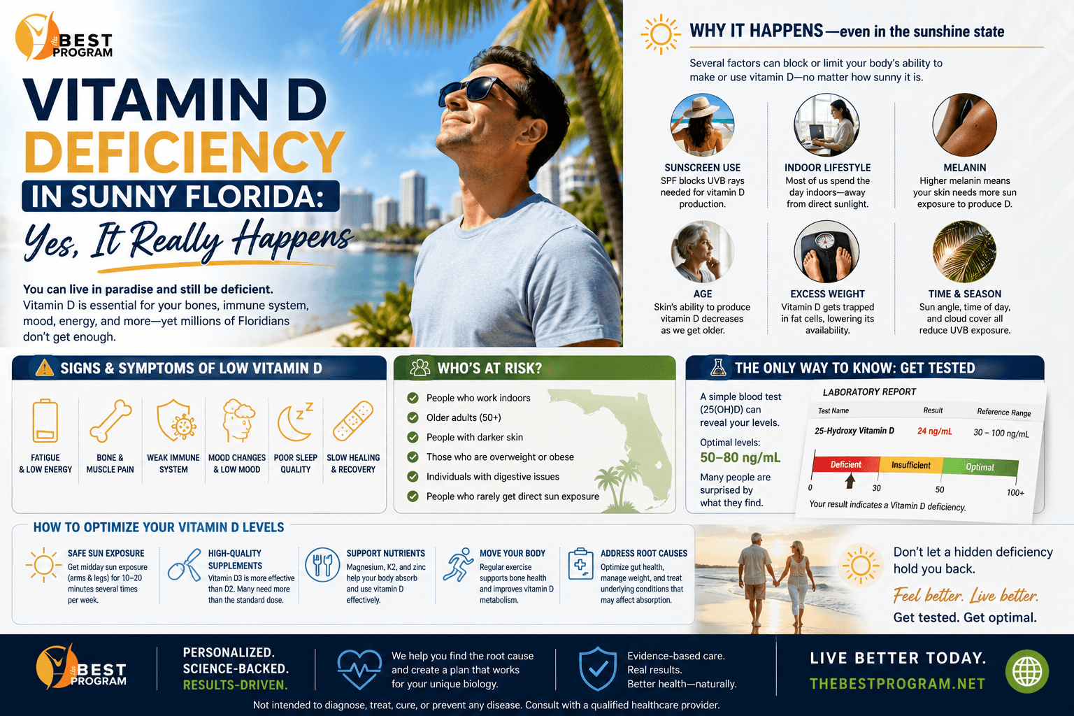 Vitamin D Deficiency in Sunny Florida