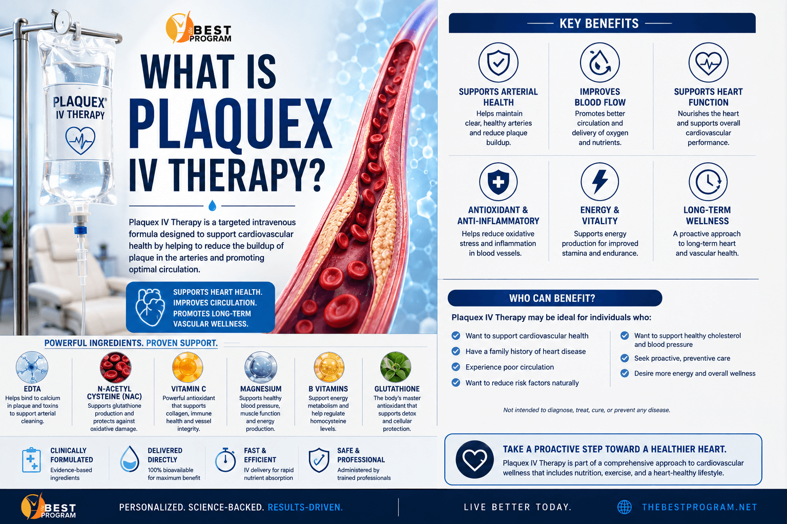 What Is Plaquex IV Therapy